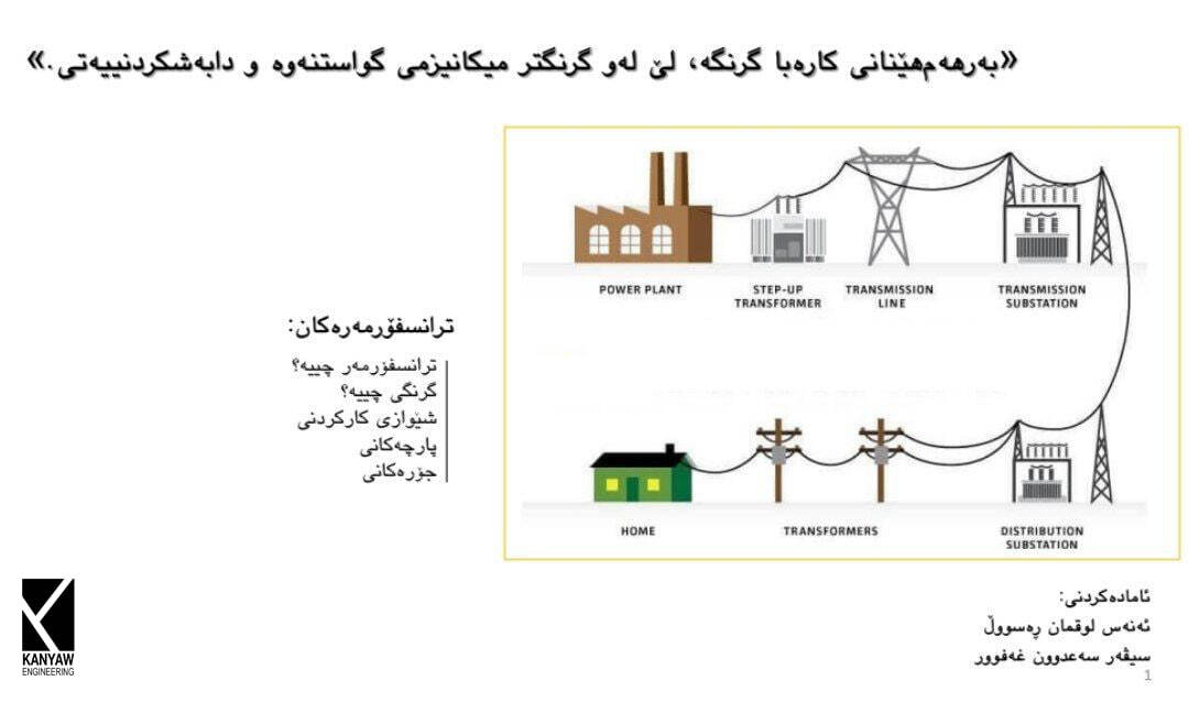 

 ترانسفۆرمەرەکان 




